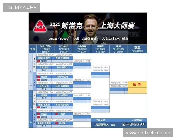 小兹韦列夫状态不稳爆冷出局上海大师赛止步第三轮引发热议